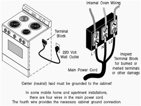 electrical code for wiring kitchen oven junction box|kitchen oven wiring instructions.